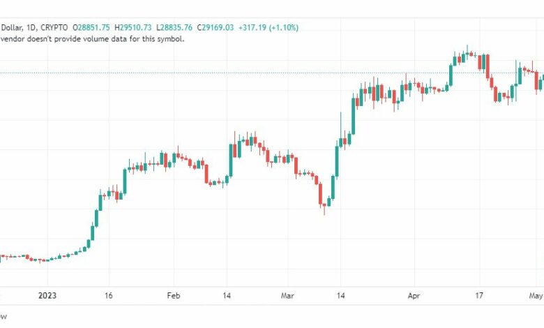 تحليل البتكوين دولار-BTCUSD-5-5-2023