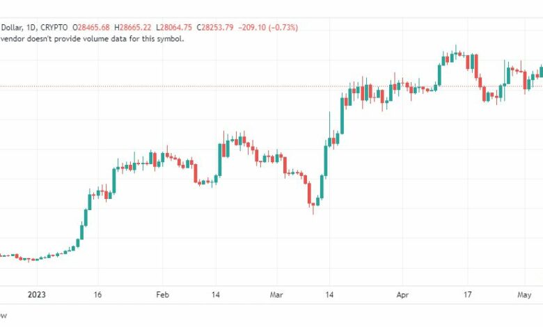 تحليل البتكوين دولار-BTCUSD-8-5-2023
