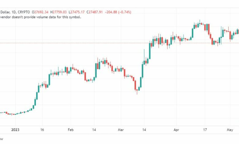 تحليل البتكوين دولار-BTCUSD-9-5-2023