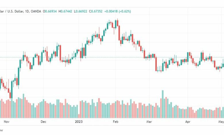 تحليل الدولار الأسترالي-AUDUSD-5-5-2023