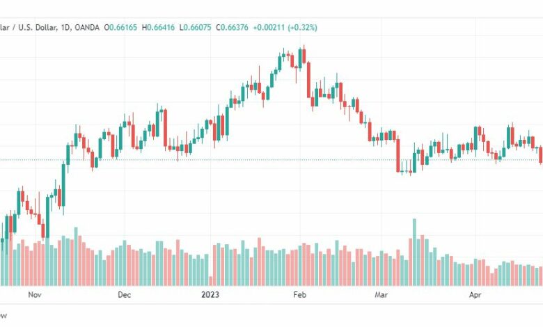 تحليل الدولار الاسترالي-AUDUSD-1-5-2023