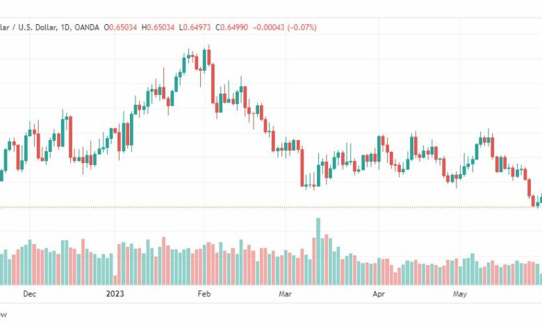 تحليل الدولار الاسترالي-AUDUSD-1-6-2023