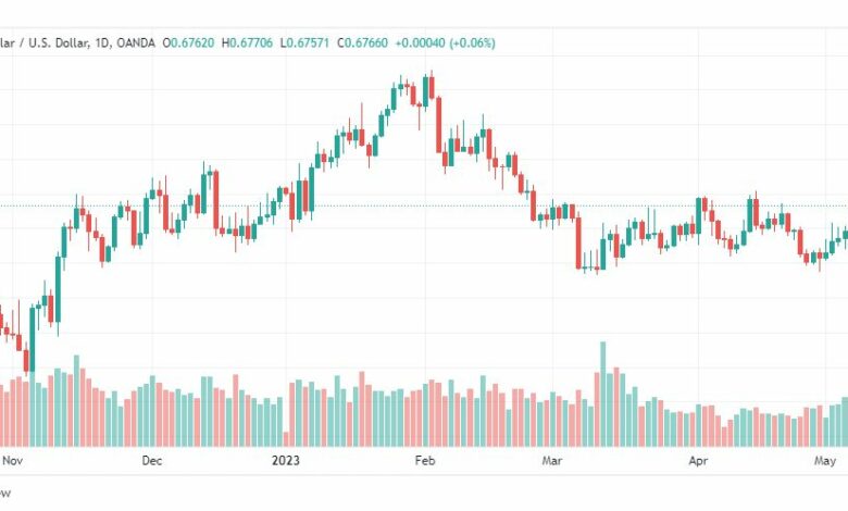 تحليل الدولار الاسترالي-AUDUSD-10-5-2023