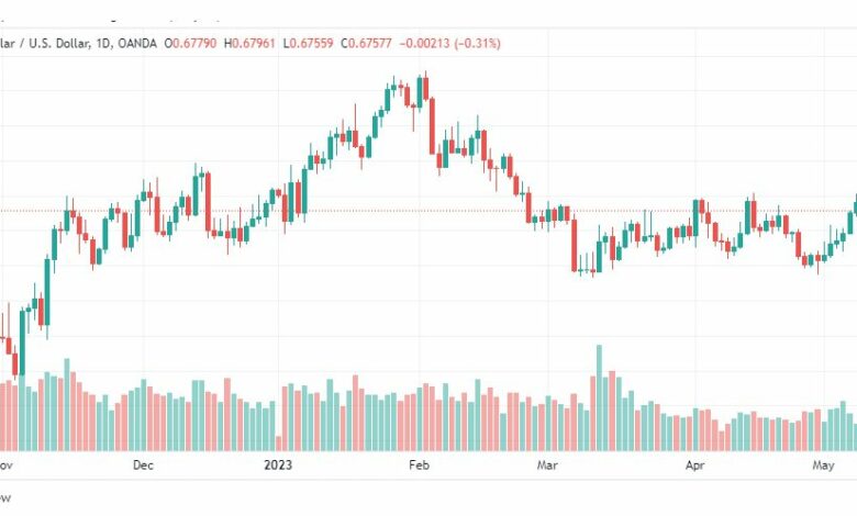 تحليل الدولار الاسترالي-AUDUSD-11-5-2023