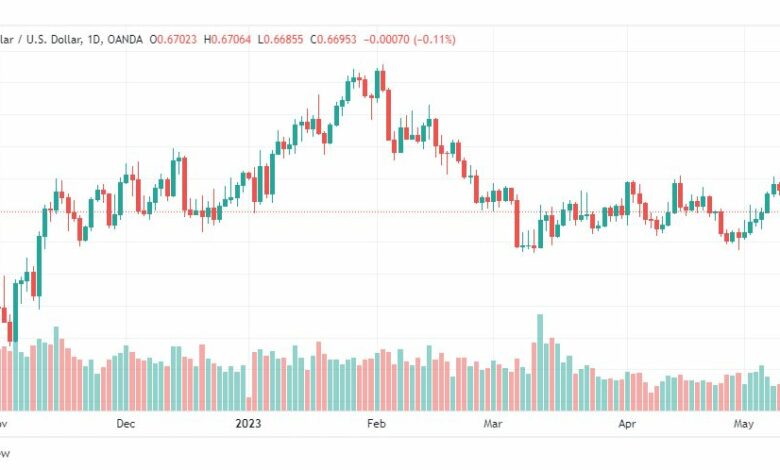 تحليل الدولار الاسترالي-AUDUSD-12-5-2023