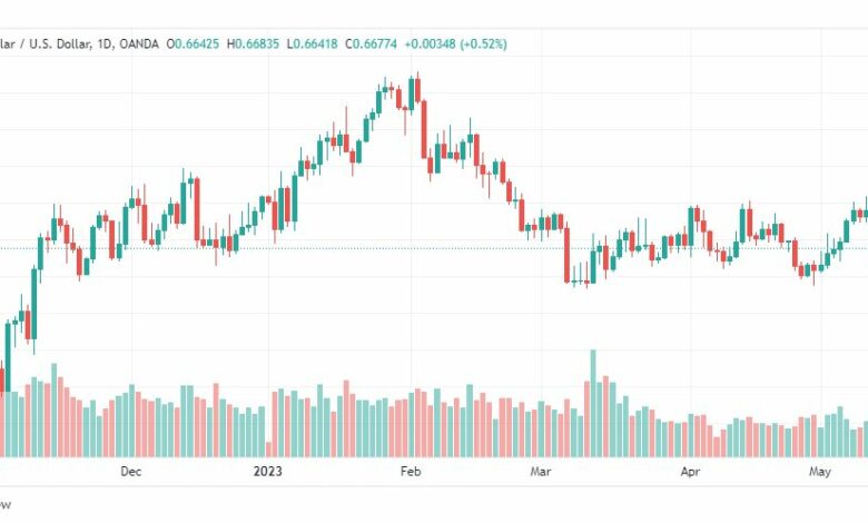 تحليل الدولار الاسترالي-AUDUSD-15-5-2023