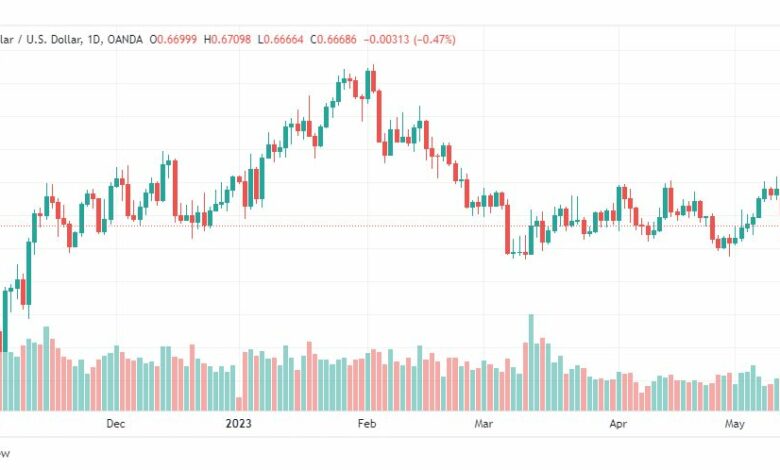 تحليل الدولار الاسترالي-AUDUSD-16-5-2023