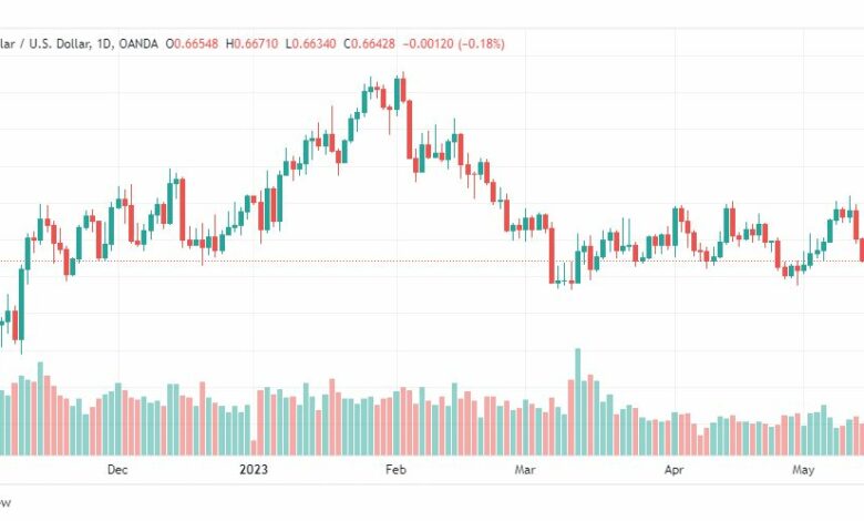 تحليل الدولار الاسترالي-AUDUSD-17-5-2023