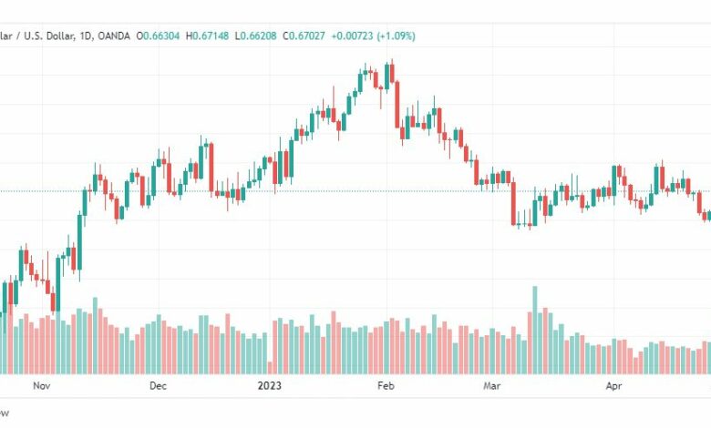 تحليل الدولار الاسترالي-AUDUSD-2-5-2023