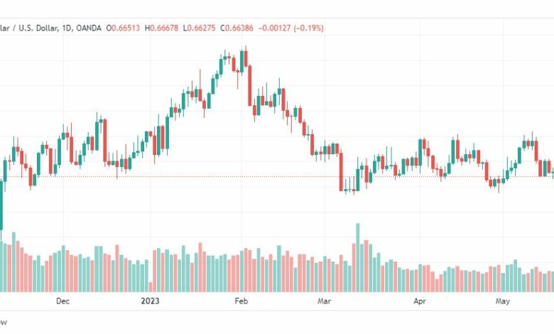 تحليل الدولار الاسترالي-AUDUSD-22-5-2023