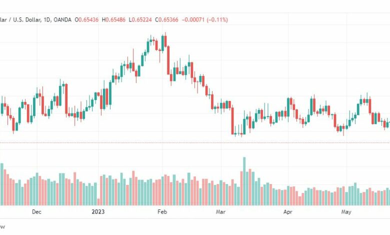 تحليل الدولار الاسترالي-AUDUSD-25-5-2023