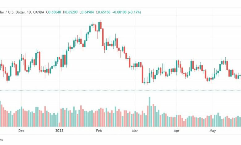 تحليل الدولار الاسترالي-AUDUSD-26-5-2023