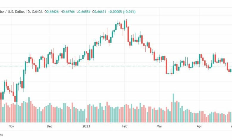 تحليل الدولار الاسترالي-AUDUSD-3-5-2023