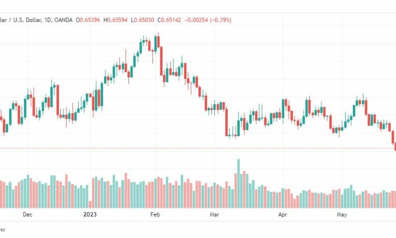 تحليل الدولار الاسترالي-AUDUSD-30-5-2023