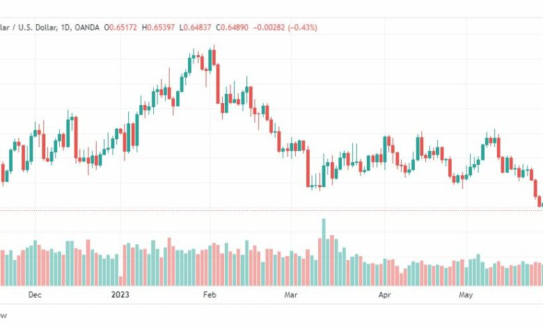 تحليل الدولار الاسترالي-AUDUSD-31-5-2023