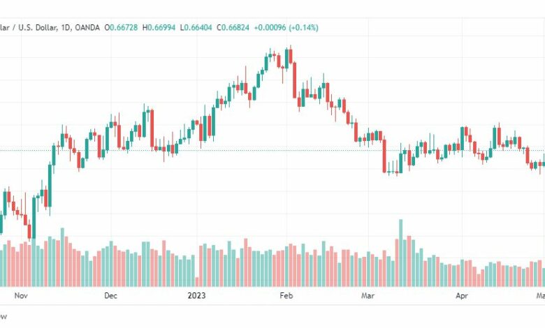 تحليل الدولار الاسترالي-AUDUSD-4-5-2023