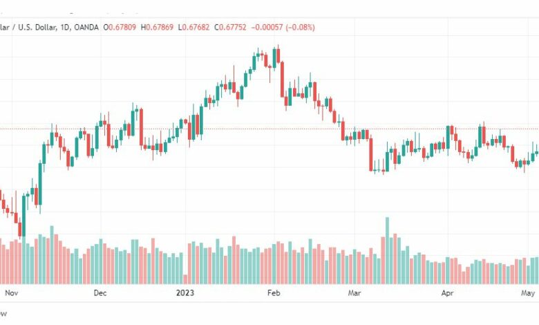 تحليل الدولار الاسترالي-AUDUSD-9-5-2023