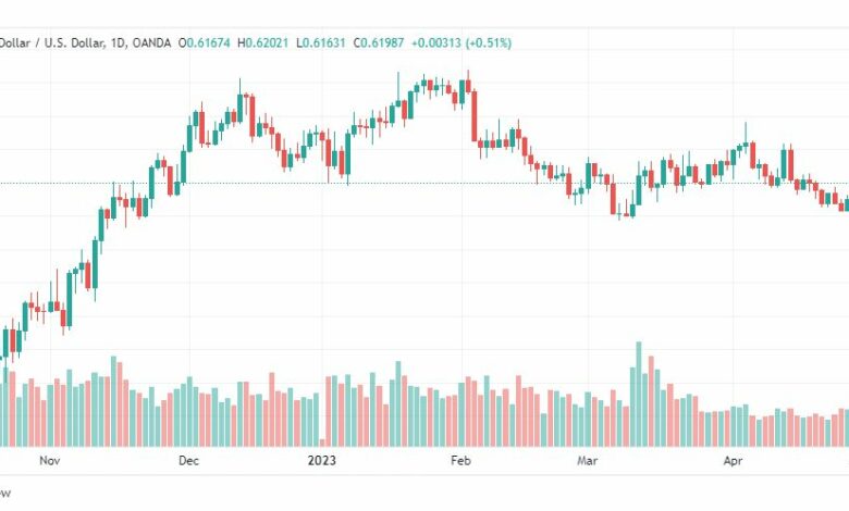تحليل الدولار النيوزلندي-NZDUSD-2-5-2023