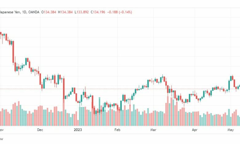 تحليل الدولار بن-USDJPY-11-5-2023