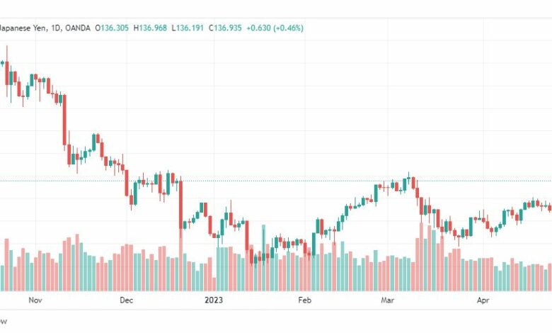 تحليل الدولار ين-USDJPY-1-5-2023