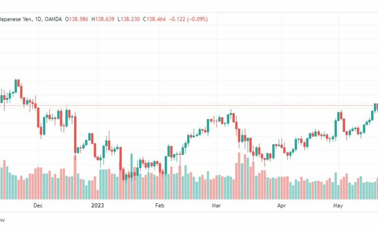 تحليل الدولار ين-USDJPY-24-5-2023
