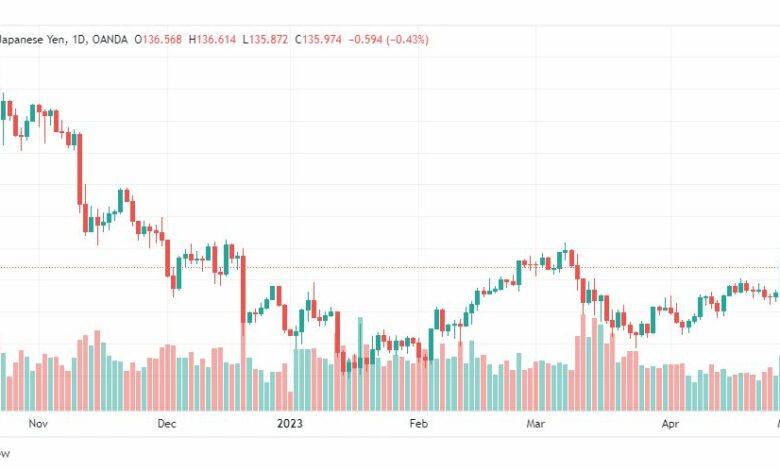تحليل الدولار ين-USDJPY-3-5-2023