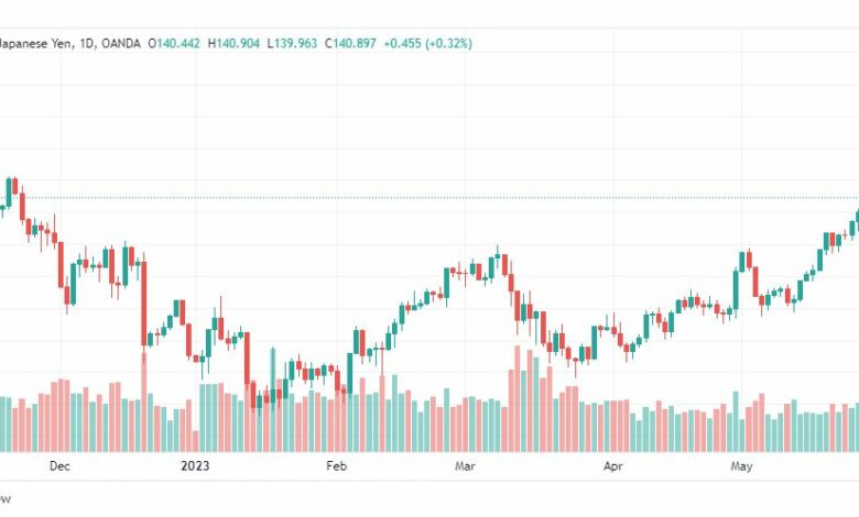 تحليل الدولار ين-USDJPY-30-5-2023