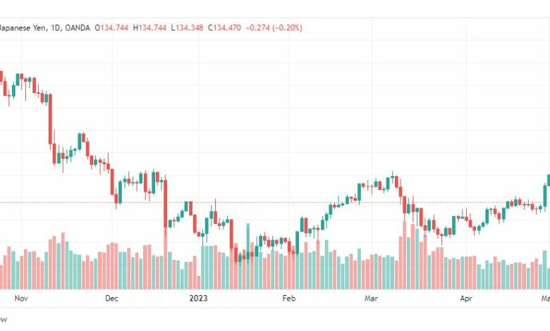 تحليل الدولار ين-USDJPY-4-5-2023