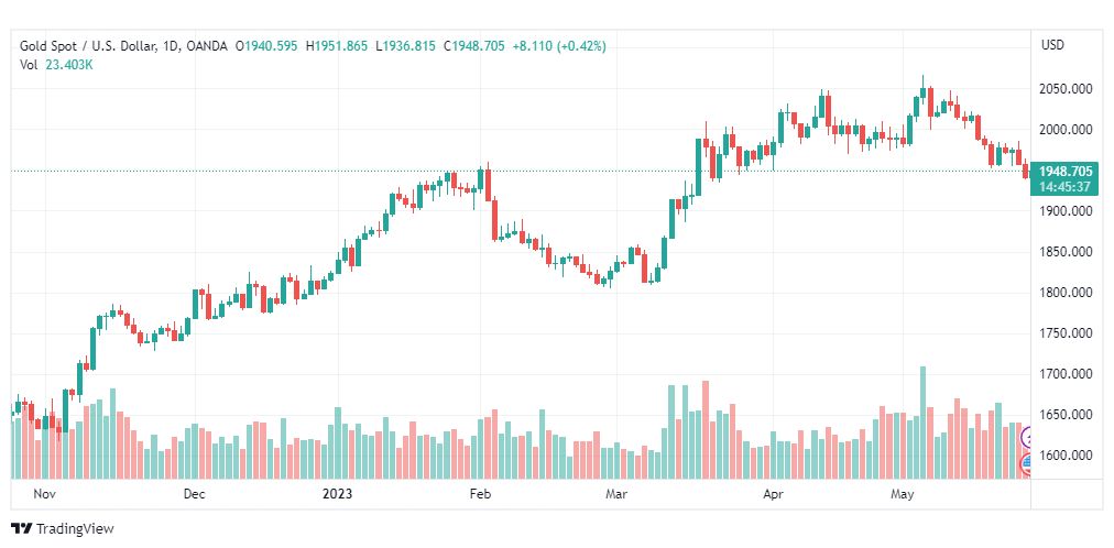 تحليل الذهب-XAUUSD-GOLD-26-5-2023