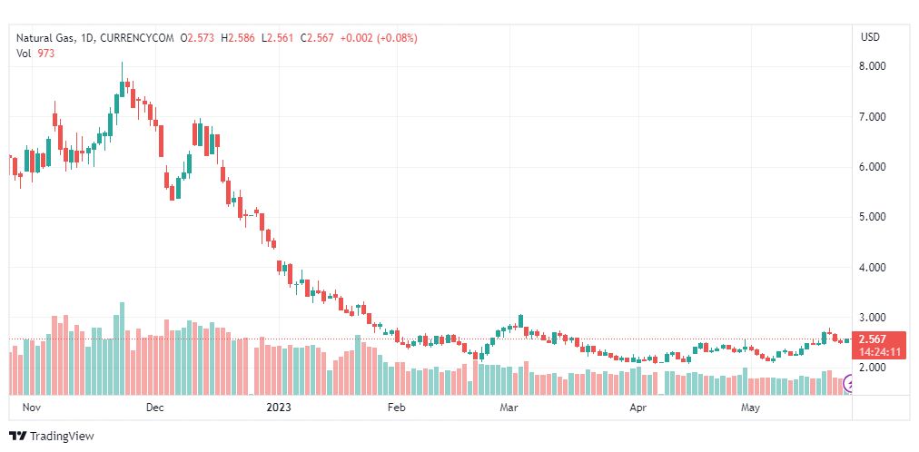 تحليل الغاز الطبيعي-NATURAL-GAS-25-5-2023
