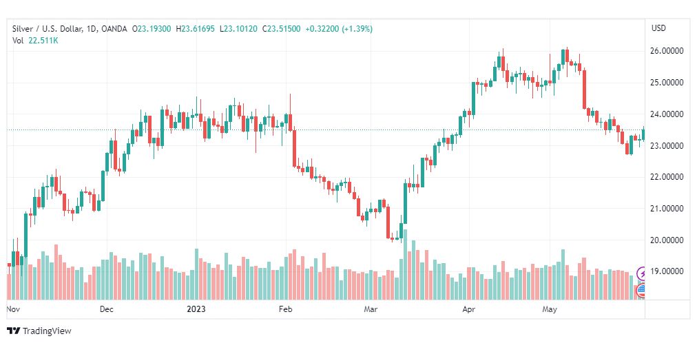 تحليل الفضة-XAGUSD-SILVER-1-6-2023