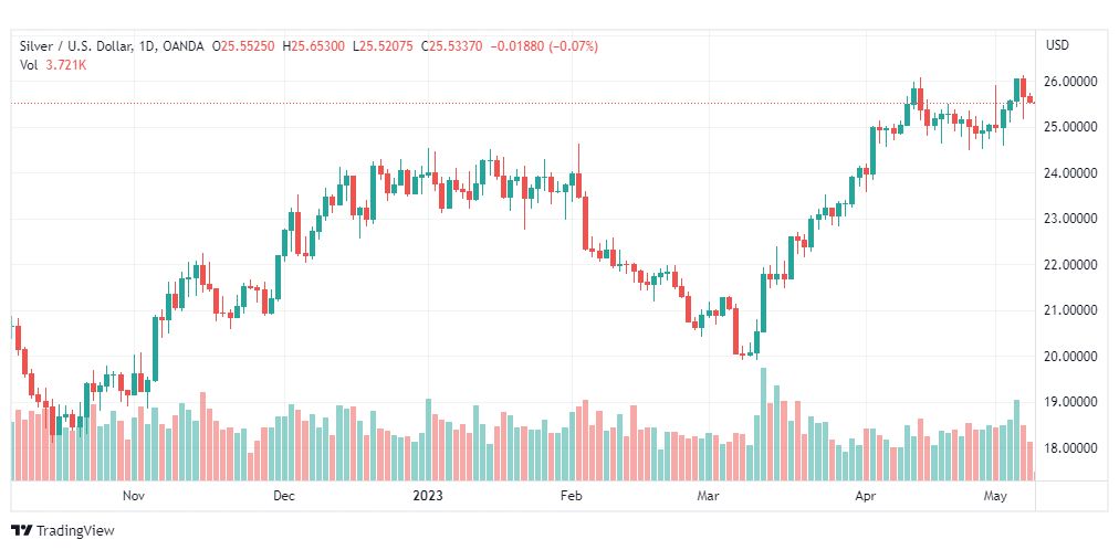 تحليل الفضة-XAGUSD-SILVER-9-5-2023