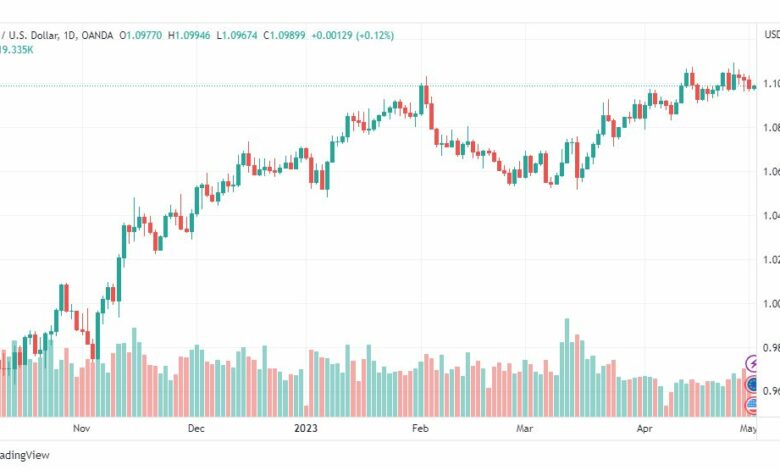 تحليل اليورو دولار-EURUSD-2-5-2023