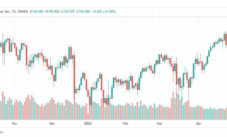تحليل اليورو ين-EURJPY-1-5-2023