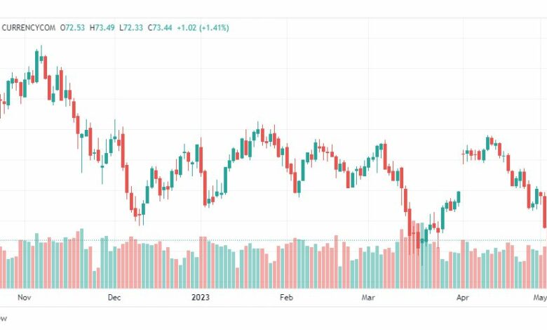 تحليل خام برنت-BRENT-OIL-5-5-2023