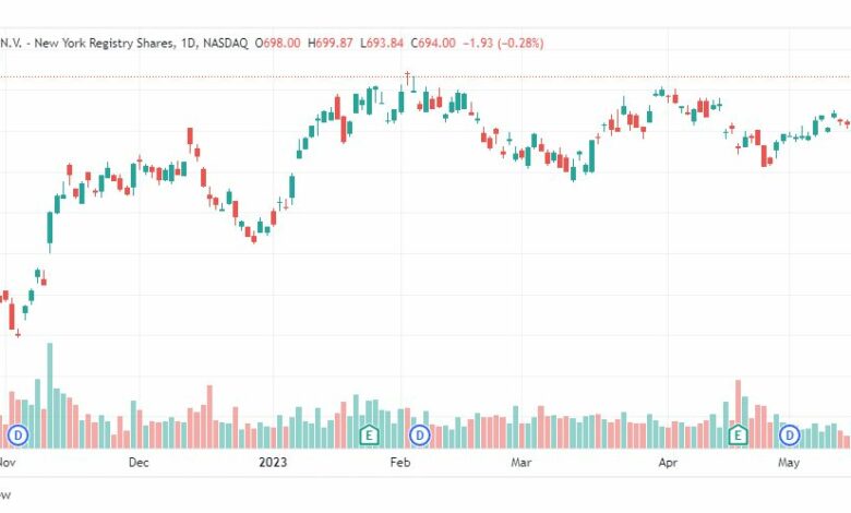 تحليل سهم آي إس إم أل-ASML-STOCK-22-5-2023