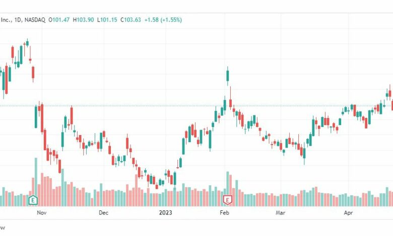 تحليل سهم أمازون-AMZN-AMAZON-STOCK-3-5-2023