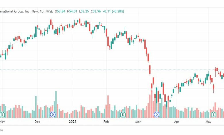 تحليل سهم أمريكان إنترناشيونال-AIG-STOCK-23-5-2023