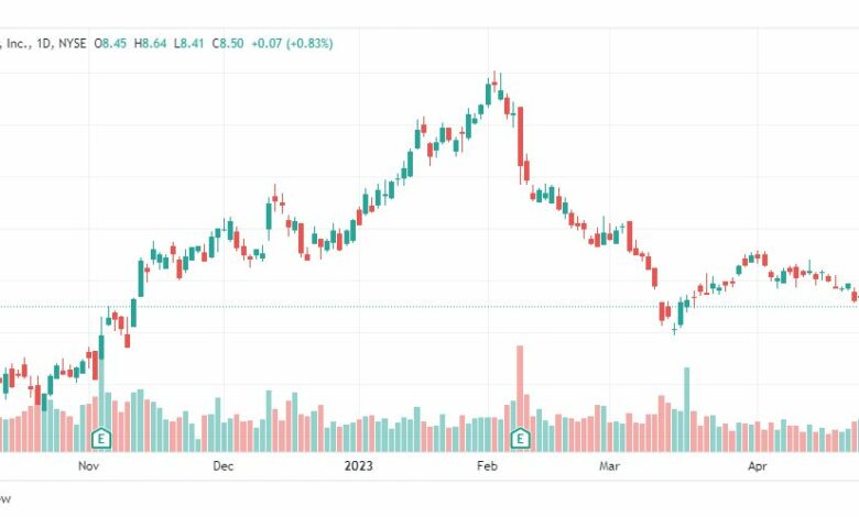 تحليل سهم أندر أرمور-UAA-STOCK-4-5-2023