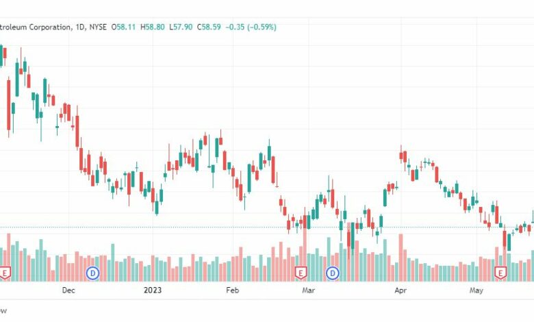 تحليل سهم أوكسيدنتال بتروليوم-OXY-STOCK-31-5-2023