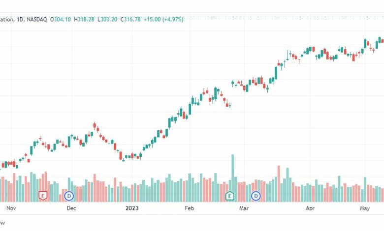 تحليل سهم إنفيديا-NVDA-NIVIDIA-STOCK-19-5-2023