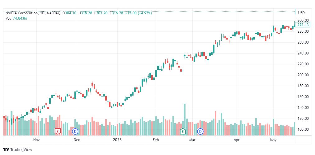 تحليل سهم إنفيديا-NVDA-NIVIDIA-STOCK-19-5-2023