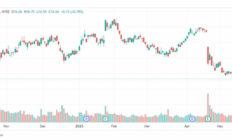 تحليل سهم ايه تي آند تي-T-AT&T-STOCK-18-5-2023