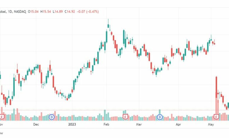 تحليل سهم باراماونت جلوبال-PARA-STOCK-24-5-2023