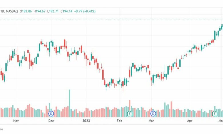 تحليل سهم بيبسيكو-PEP-STOCK-10-5-2023