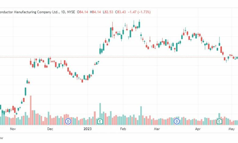 تحليل سهم تايوان سيميكونديوتر-TSM-STOCK-12-5-2023