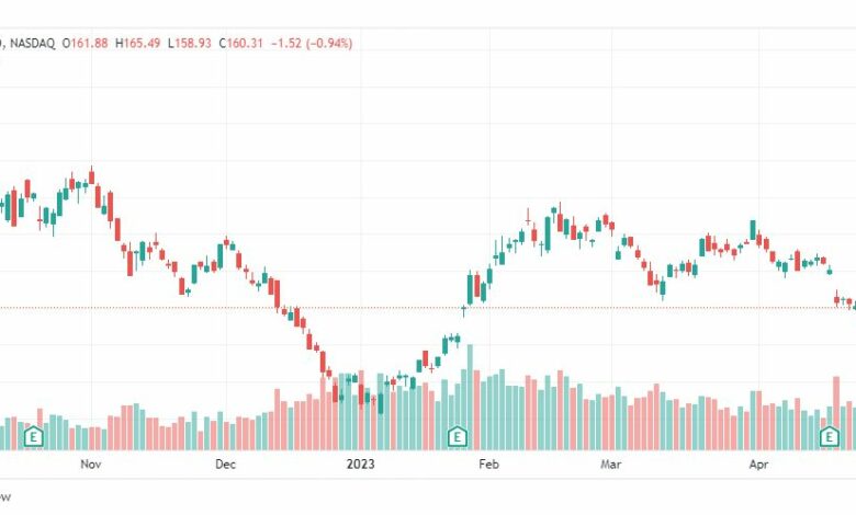 تحليل سهم تسلا-TSLA-TESLA-STOCK-3-5-2023