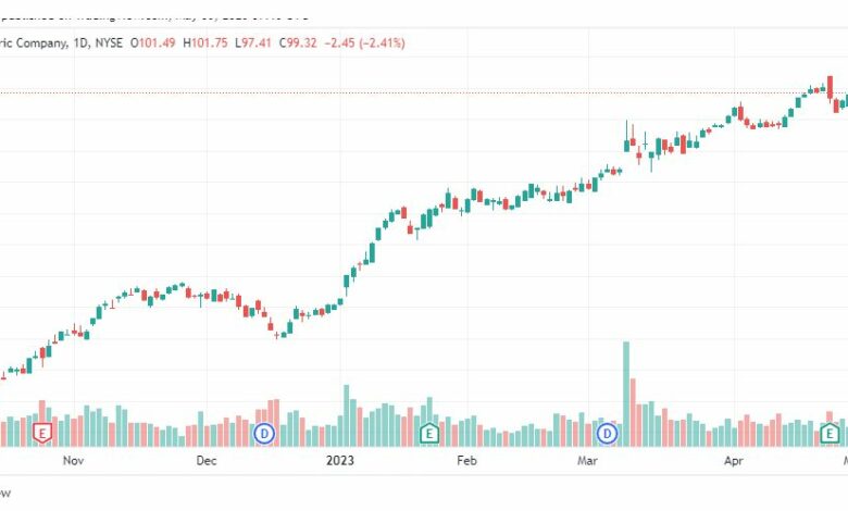 تحليل سهم جنرال إلكتريك-GE-STOCK-5-5-2023