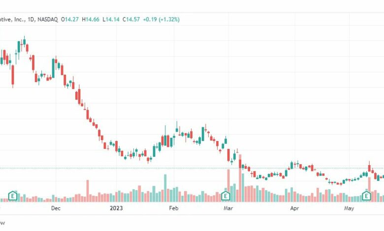 تحليل سهم ريفيان-RIVN-STOCK-26-5-2023