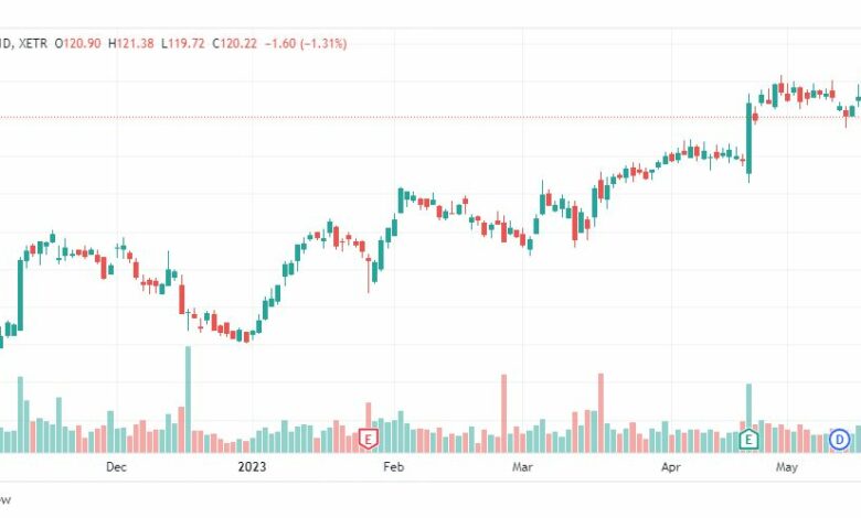 تحليل سهم ساب تكافل-SAP-STOCK-25-5-2023